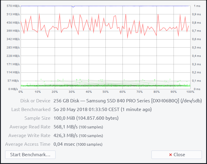 Benchmark with new FW