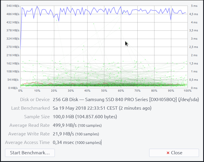 Benchmark Initial