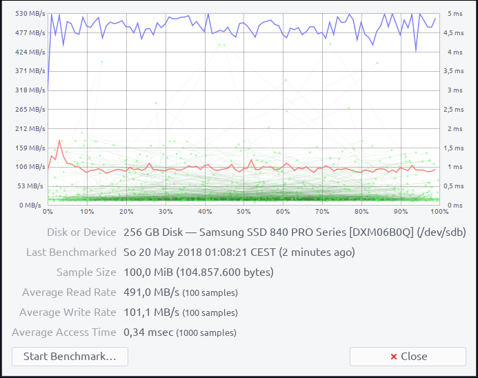 Benchmark with new FW